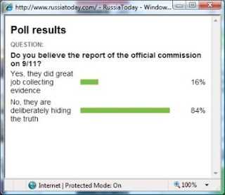 russian poll: 84% say truth about 9/11 being deliberately hidden