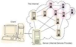 diagram internet