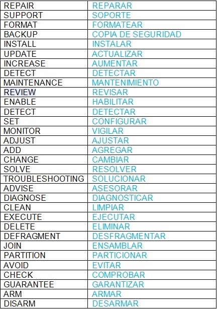 Marisol Gomez: GUIA 1 INGLES