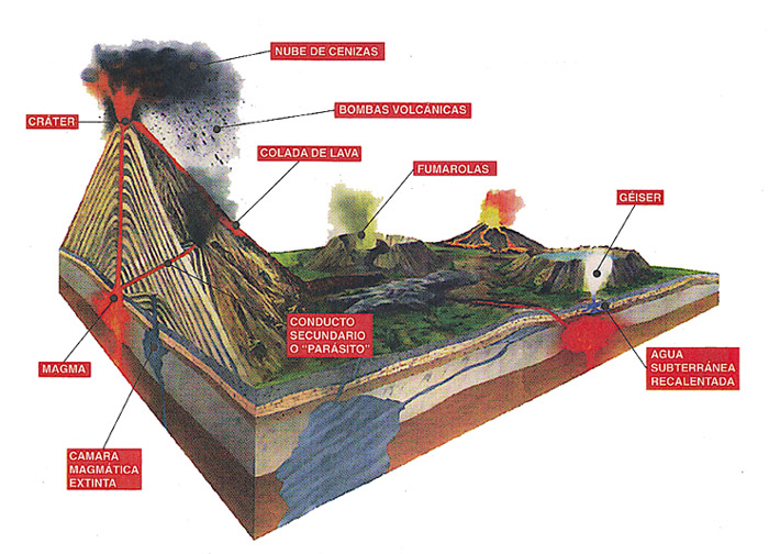 Cmc: Volcanes y terremotos