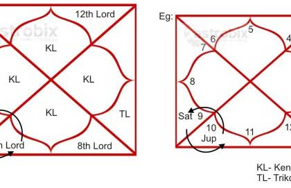 40 mahabhagya yoga vedic astrology