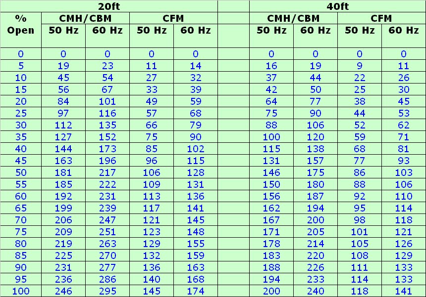 fresh-air-exchange-flow-rate-conversion-update