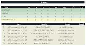 Aku Dan Sesuatu... Jadual Perlawanan AFC Piala Asia Qatar 2011 (AFC