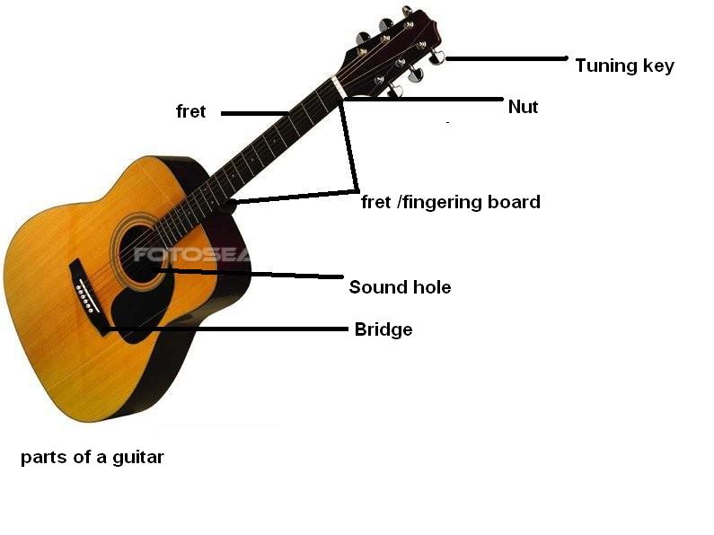 easy guitar lesson for new comer.