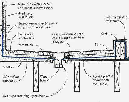 Creed Victorian Row House A Designer Reno On A Diy