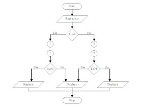 Introduction to Programming: Connectors (Flowchart Part 4)