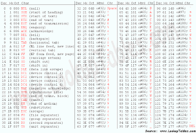 Tabel Ascii Lengkap Pdf