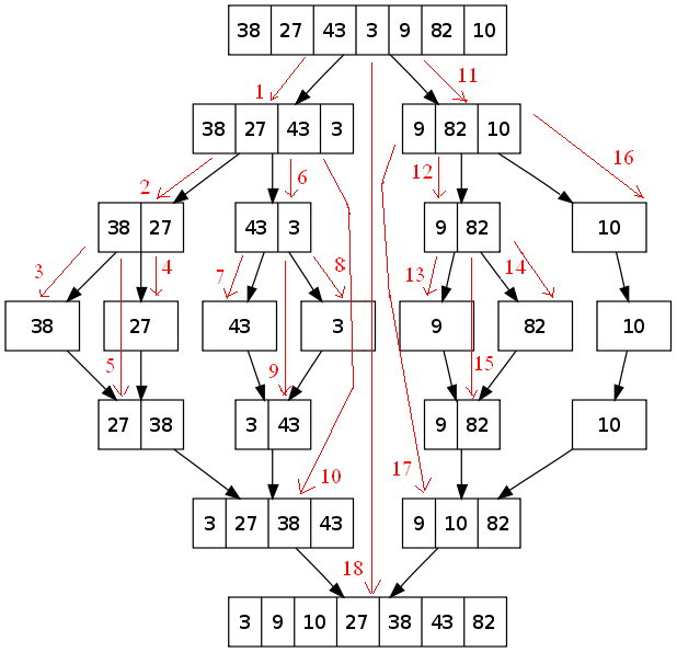 I, ME AND MYSELF !!!: Threaded Merge Sort