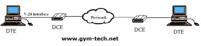 Telkolink Bilgi Teknolojileri - GelecekBT: DTE/DCE Nedir