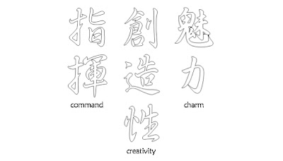 Japanese Character Tattoos - Beginning with Letter C