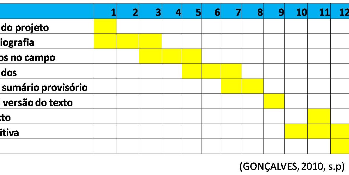 Exemplo De Cronograma De Um Projeto De Pesquisa