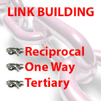 One Way And Reciprocal Link Building