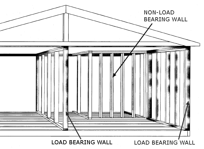 Load Bearing Wall Determining And Removing One Load Bearing Wall Determining And Removing One