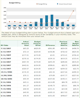 Ninth Street Records: The beauty of the PGW budget plan