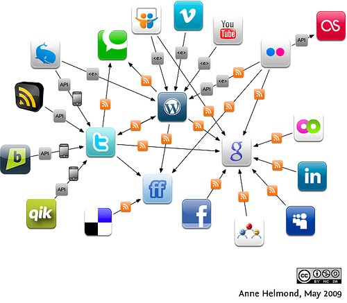Redes Sociales Tienen Relación Con La Telemática