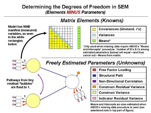 Dr Alan Reifman S Sem Course Determining The Number Of Degrees Of Freedom