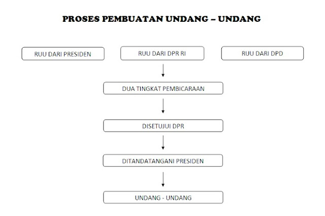 Pendidikan Kewarganegaraan 8F: Peraturan Perundang-Undangan