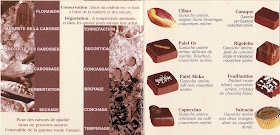 Gerard Mulot Chocolate Map