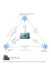 The main money flows in the economy.