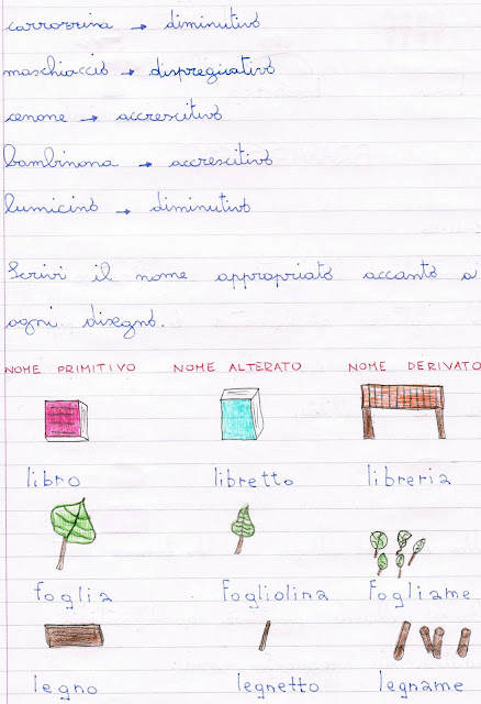 morfologia nomi primitivi, derivati, alterati e composti