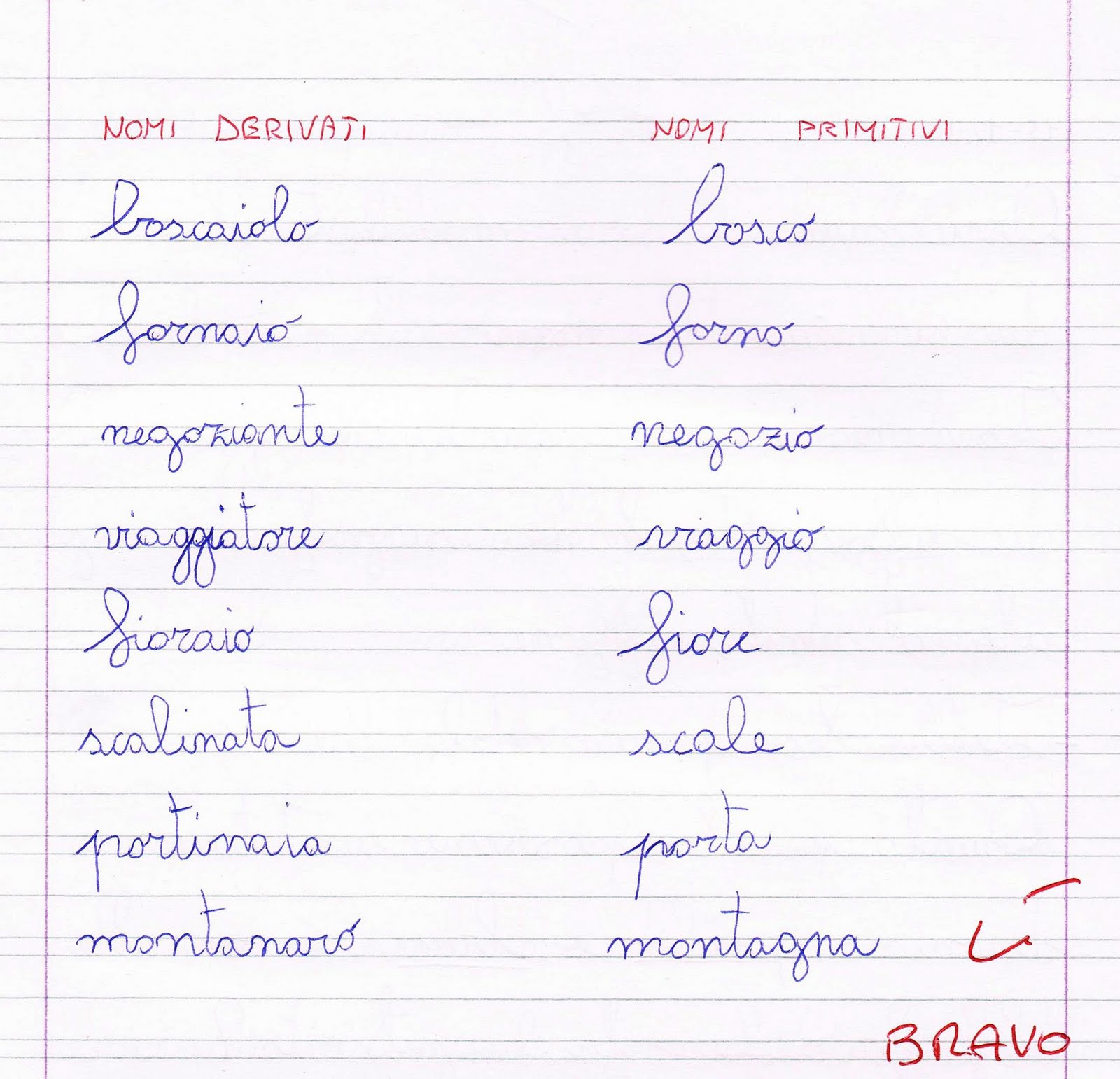 Grammatica I Nomi Primitivi E I Nomi Derivati