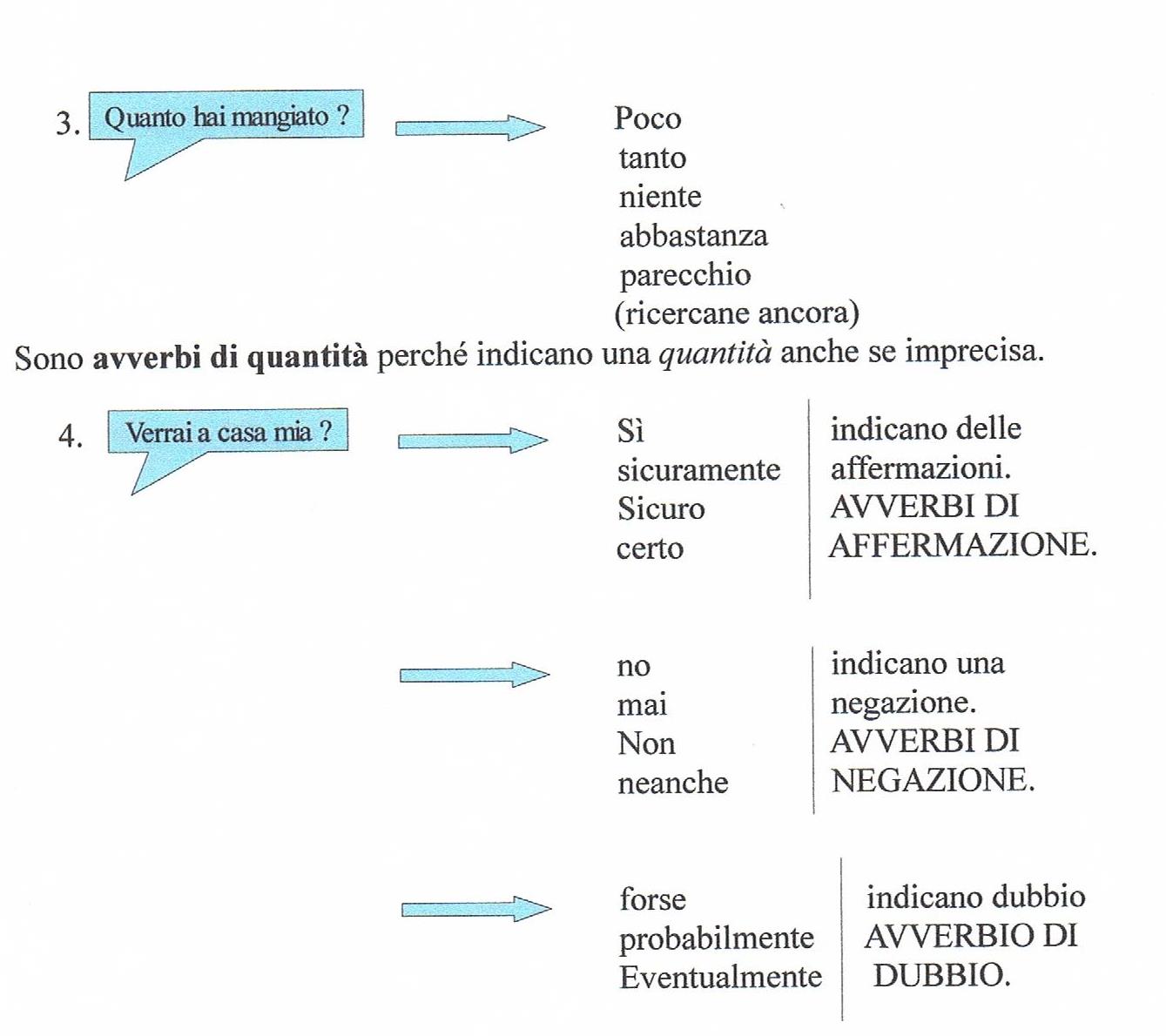 Cosa sono le locuzioni prepositive in grammatica Cosa sono le locuzioni prepositive in grammatica