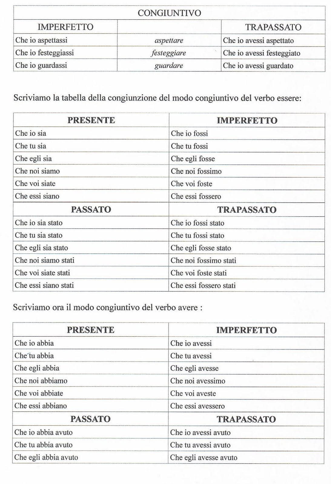 Il Modo Congiuntivo Percorso Operativo Scheda Dell Unita Didattica