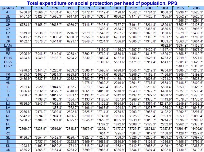 [despessas-sociais-percapita-pps.jpg]