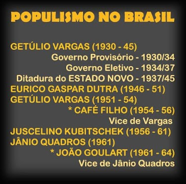Populismo no Brasil