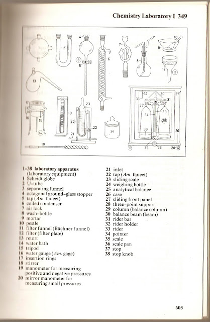 English for Science and Engineering: Chemistry Lab Vocabulary