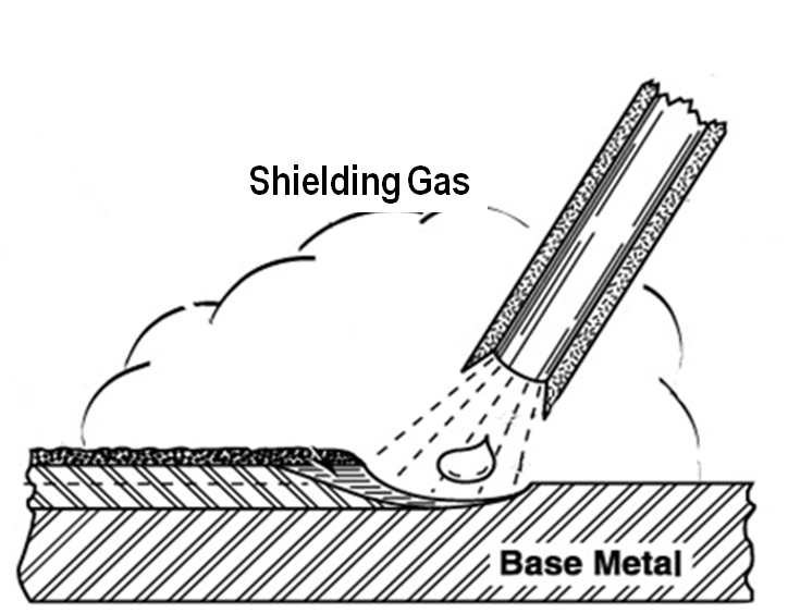 WELDING TECHNOLOGY Consumable