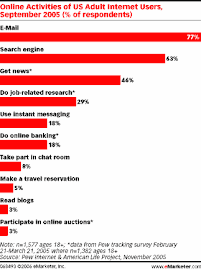 Think Email's Not For You?