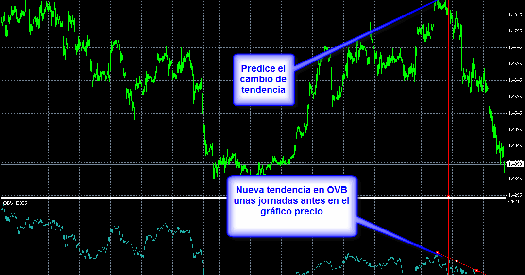 Forex goiler v2