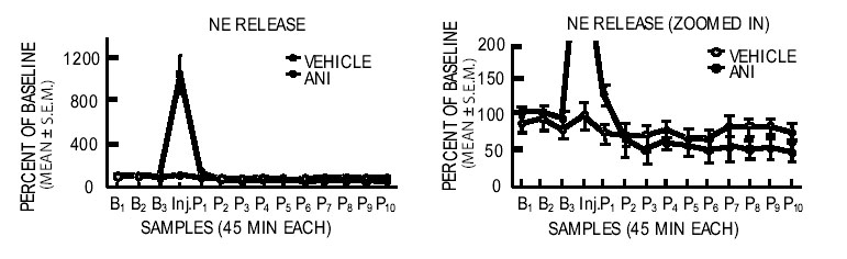 [NE+release+graphs.jpg]
