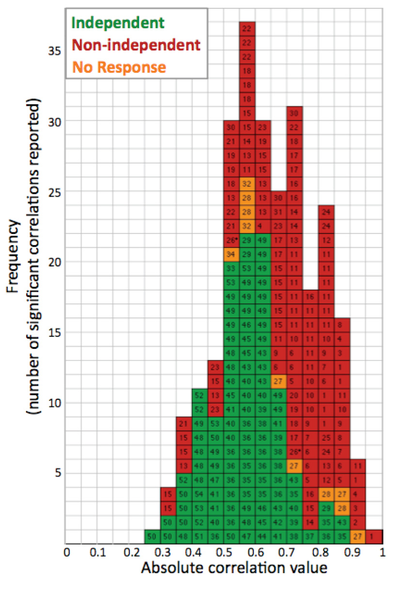 [Page+14_Vul_Fig5.jpg]