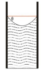 HUKUM UTAMA HIDROSTATIKA DAN CONTOH SOAL - Be Smarter With Us