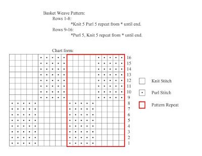 How To Knit A Basket Weave Stitch (Knitting)
