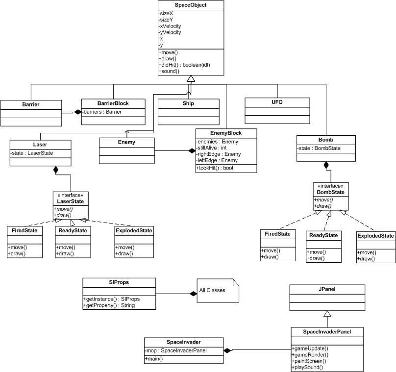 Jason's SE456 Blog: Space Invaders - class diagram
