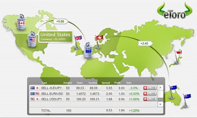 http://2.bp.blogspot.com/_IPuAEbBRatQ/TCzIj9pI-gI/AAAAAAAAAng/XSj0f3mMCo4/s400/etoro-multilingual-platform.jpg