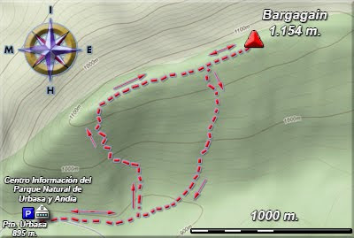 Ampliar plano del recorrido