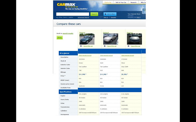 Carmax Retail Prices for 2002 Accord