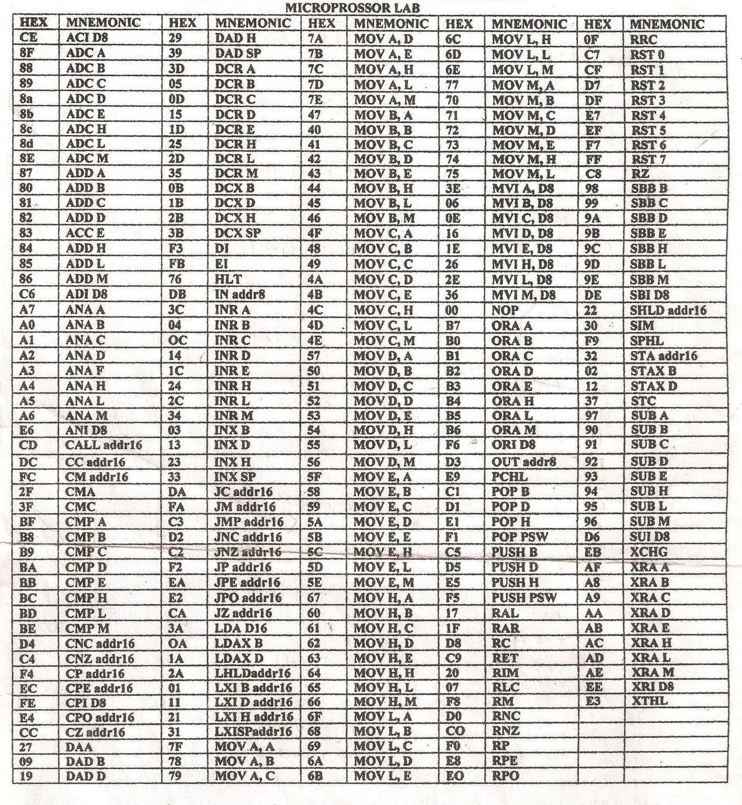 January 2011 SKCET DEPARTMENT OF COMPUTER SCIENCE ENGINEERING january-2011-skcet-department-of-computer-science-engineering