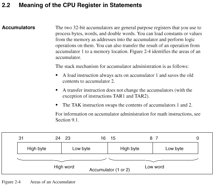 Prog. in STATEMENT - What is PLC ? | PLC Programming Examples | PLC ...