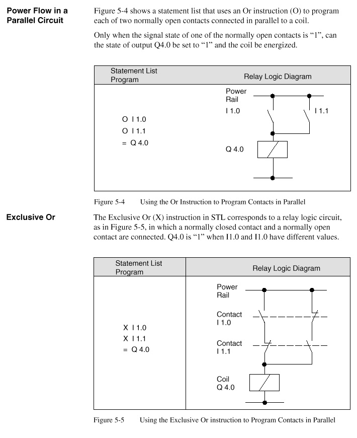 Prog. in STATEMENT - What is PLC ? | PLC Programming Examples | PLC ...
