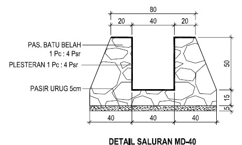 Methode Pelaksanaan RSH Palir Sejahtera PKA-P-22