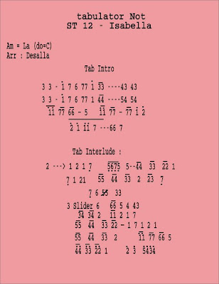 Chord Lagu Isabella Info Dan Tips