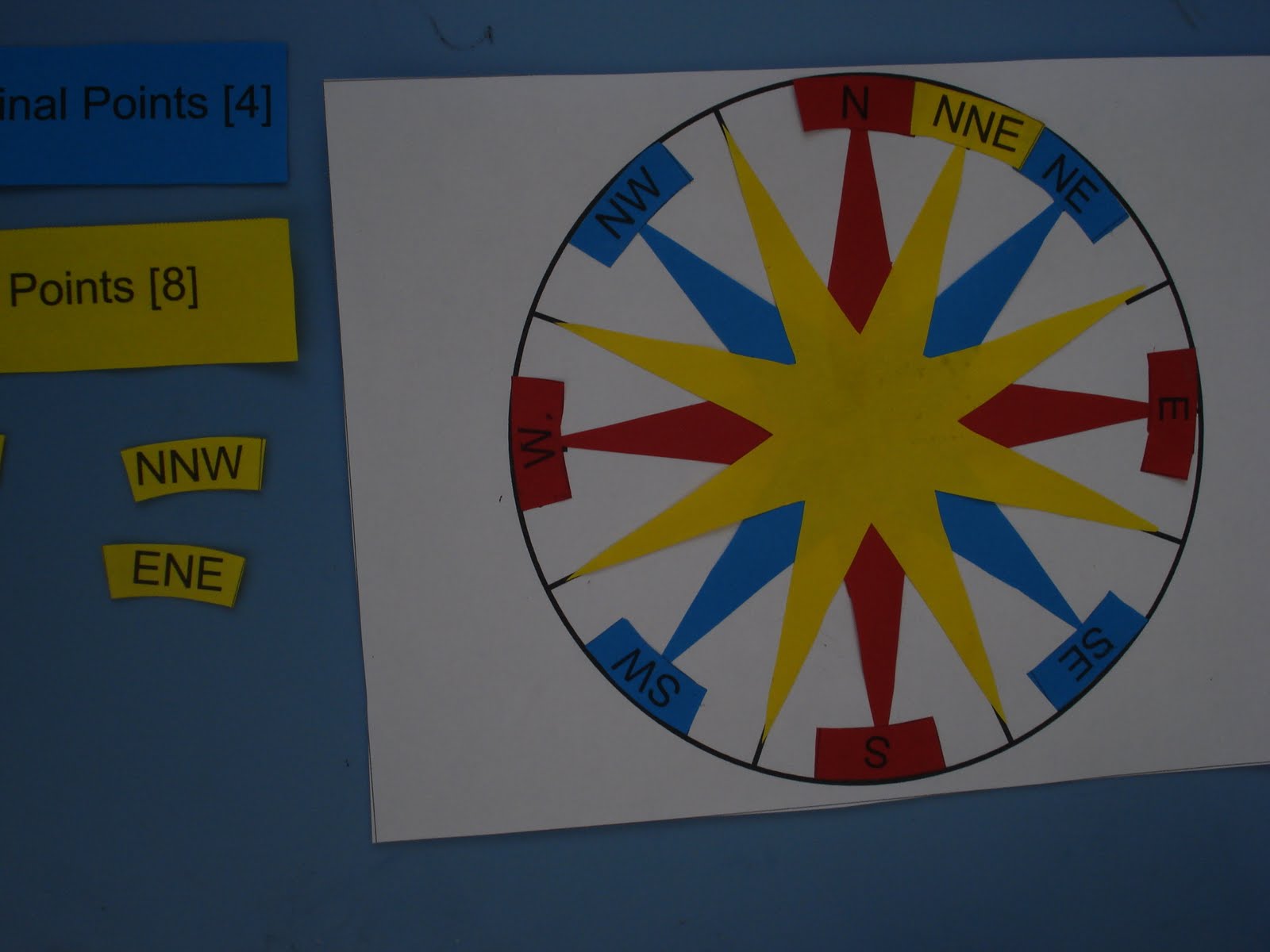 THE LEARNING ARK Elementary Montessori Compass Rose