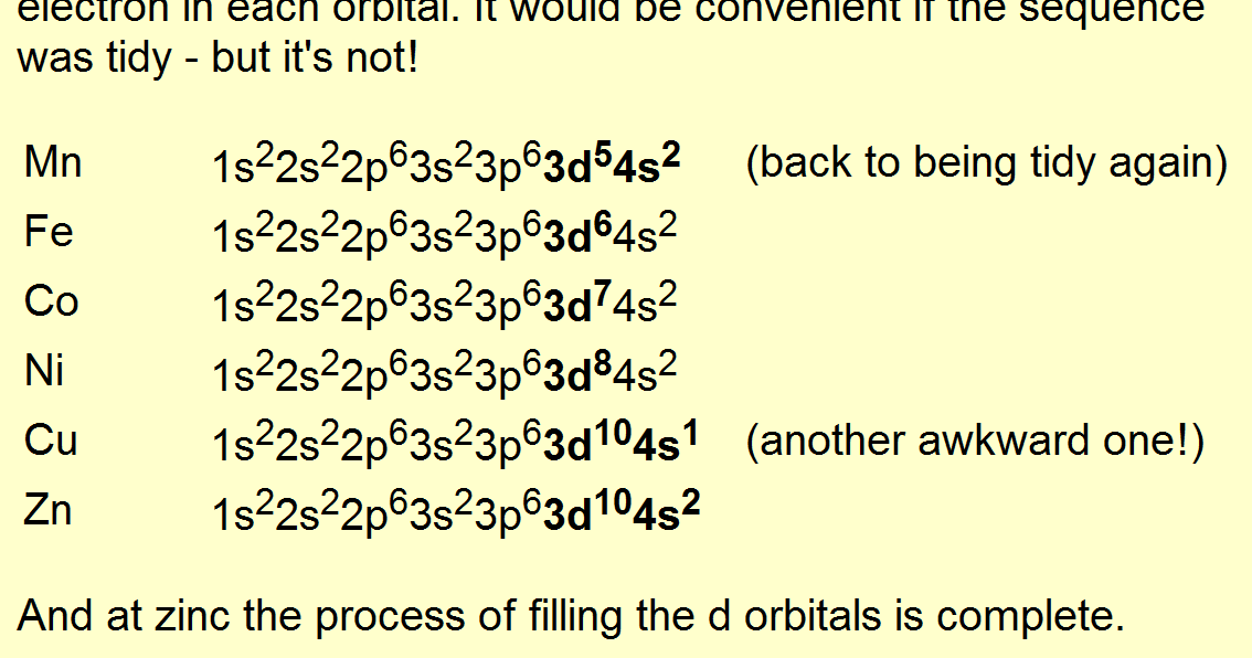 ORBITAL DIAGRAM FOR ZINC ORBITAL DIAGRAM FOR ZINC