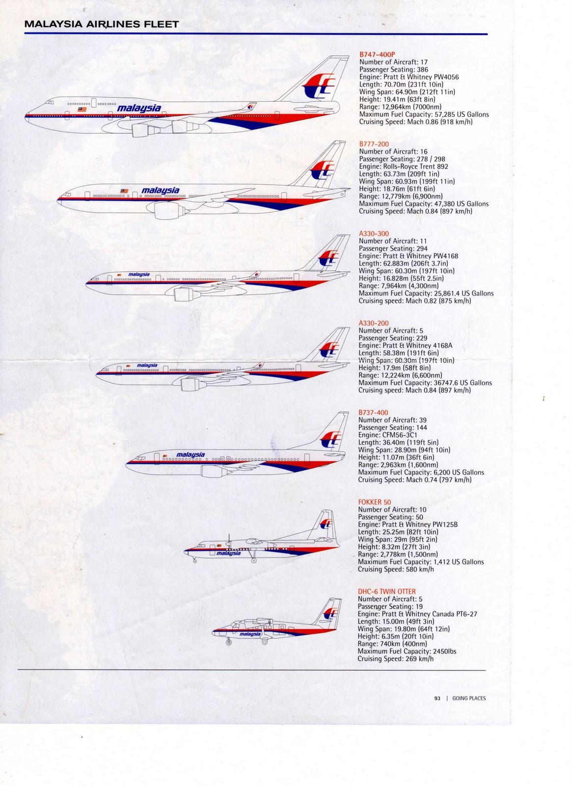 Garuda Indonesia and Malaysia Airlines Airfleet 2005 (Compare it!)