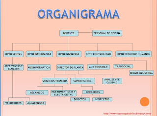 EMPRESA PAISAHILOS: junio 2008